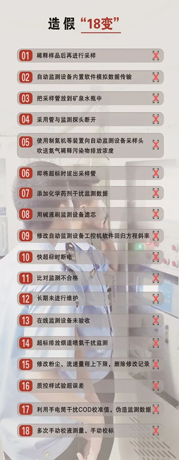 造假問題突出，手段不斷翻新